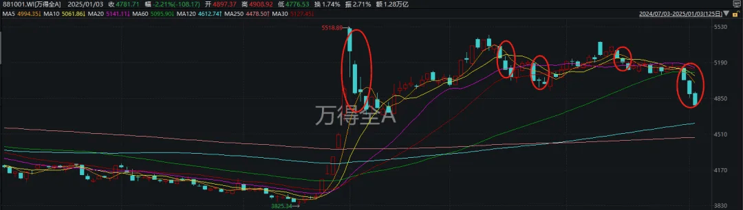 皇冠体育_A股皇冠体育,历史重现!今日盘面透露出什么信号