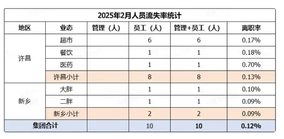 皇冠信用登2代理
_于东来:若员工到手工资不到4000皇冠信用登2代理
,这个超市可以关了,不要扰乱市场!曾称胖东来员工最低月到手收入超8000元