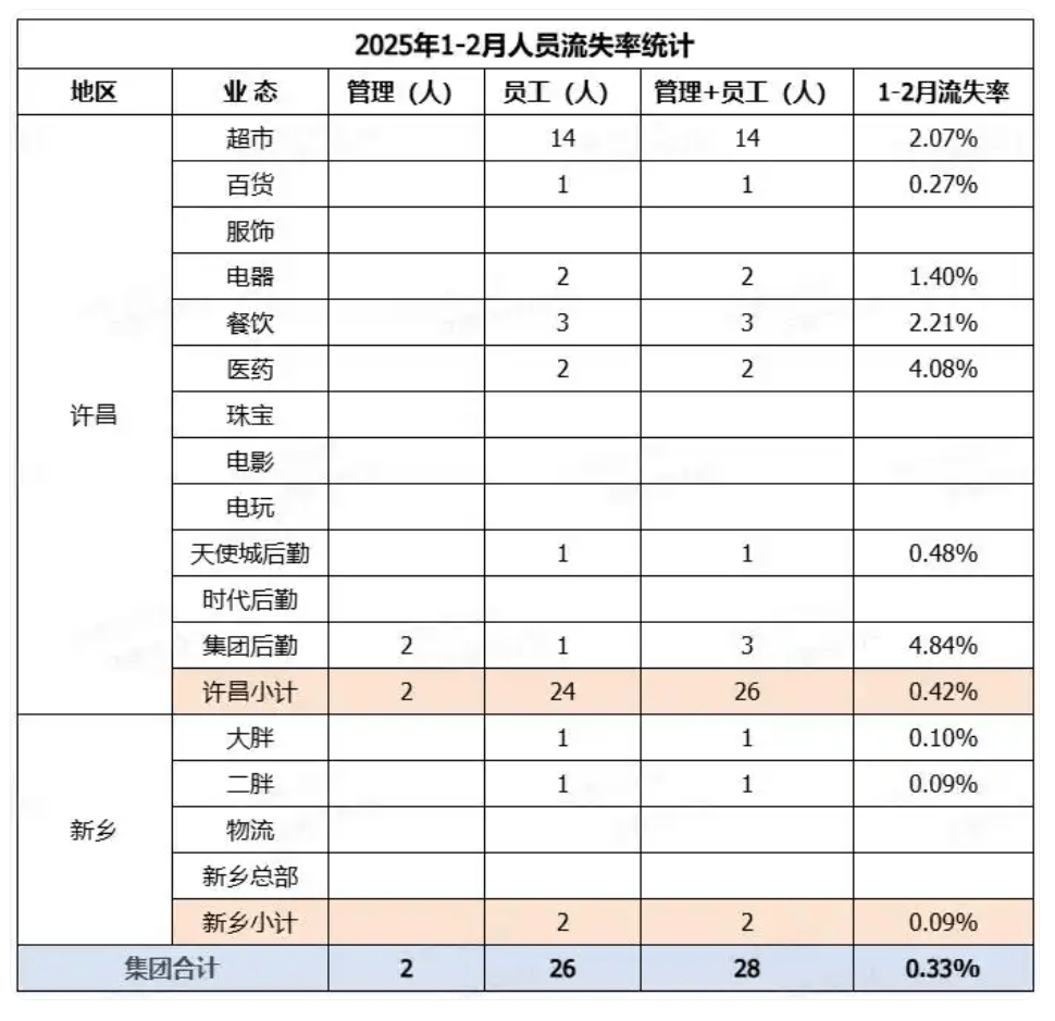 皇冠信用登2代理
_于东来:若员工到手工资不到4000皇冠信用登2代理
,这个超市可以关了,不要扰乱市场!曾称胖东来员工最低月到手收入超8000元