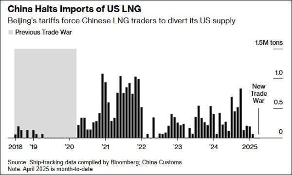 皇冠信用網庄家
_外媒继续紧盯:中国停止进口美国液化天然气皇冠信用網庄家
,已持续超70天