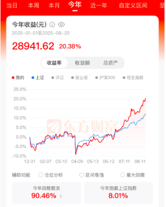 皇冠代理联系方式
_去年“9·24”行情入市的00后股民:有人跑赢90%的股友皇冠代理联系方式
,有人浮亏近15%