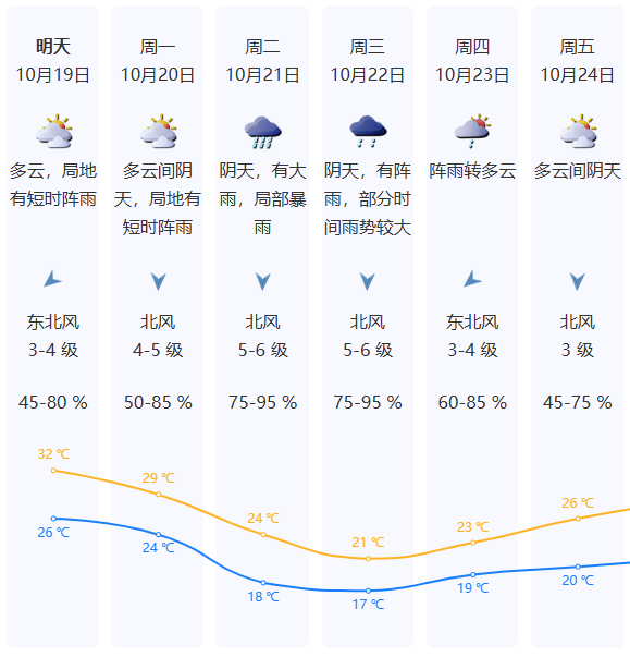 皇冠信用网开户_强冷空气明晚杀到深圳皇冠信用网开户!大风大雨来了!